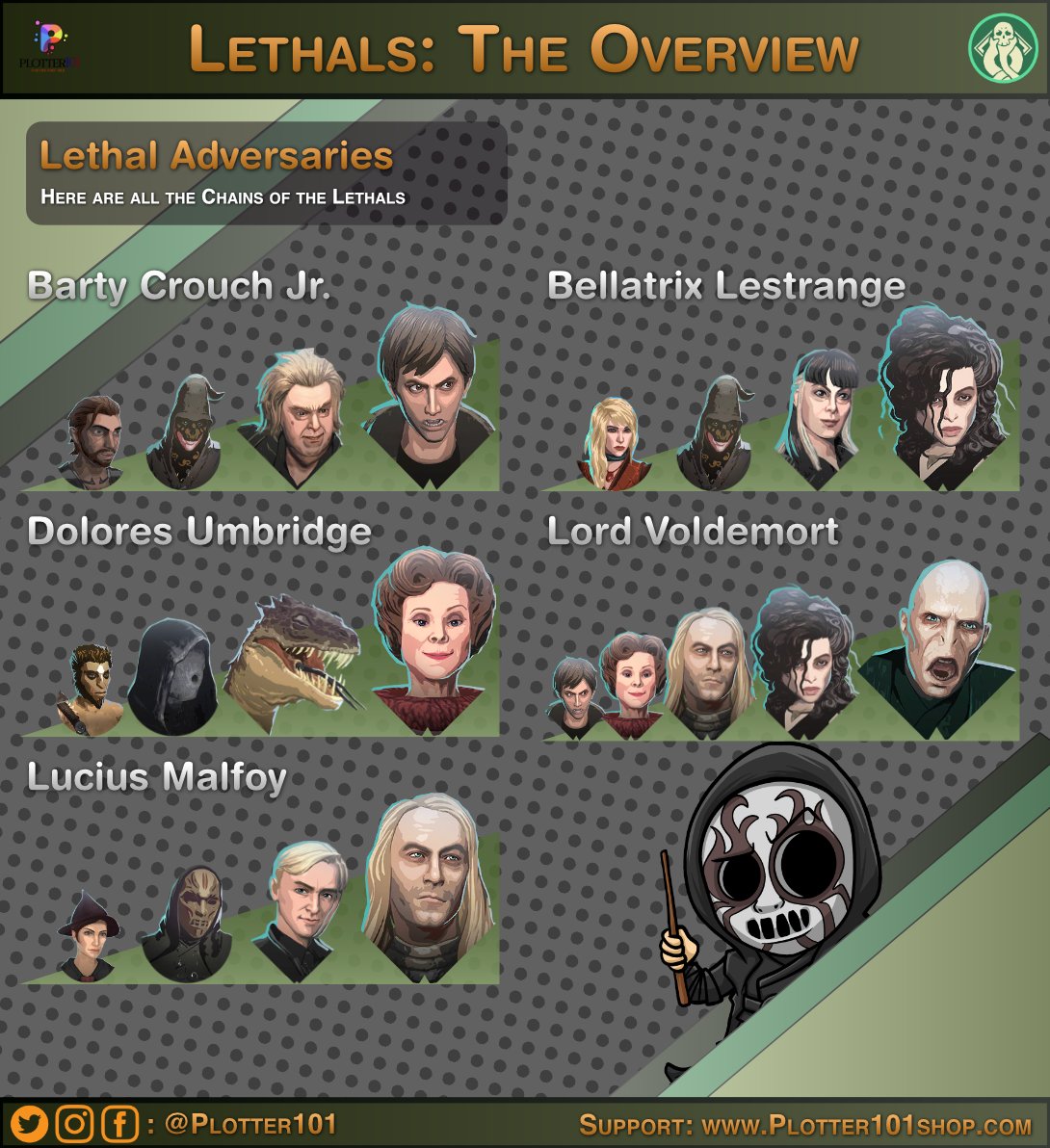 Plotter101HPWU's tweet image. SPOILER:

Lethal chains overview.

#wizardsunite #plotter101