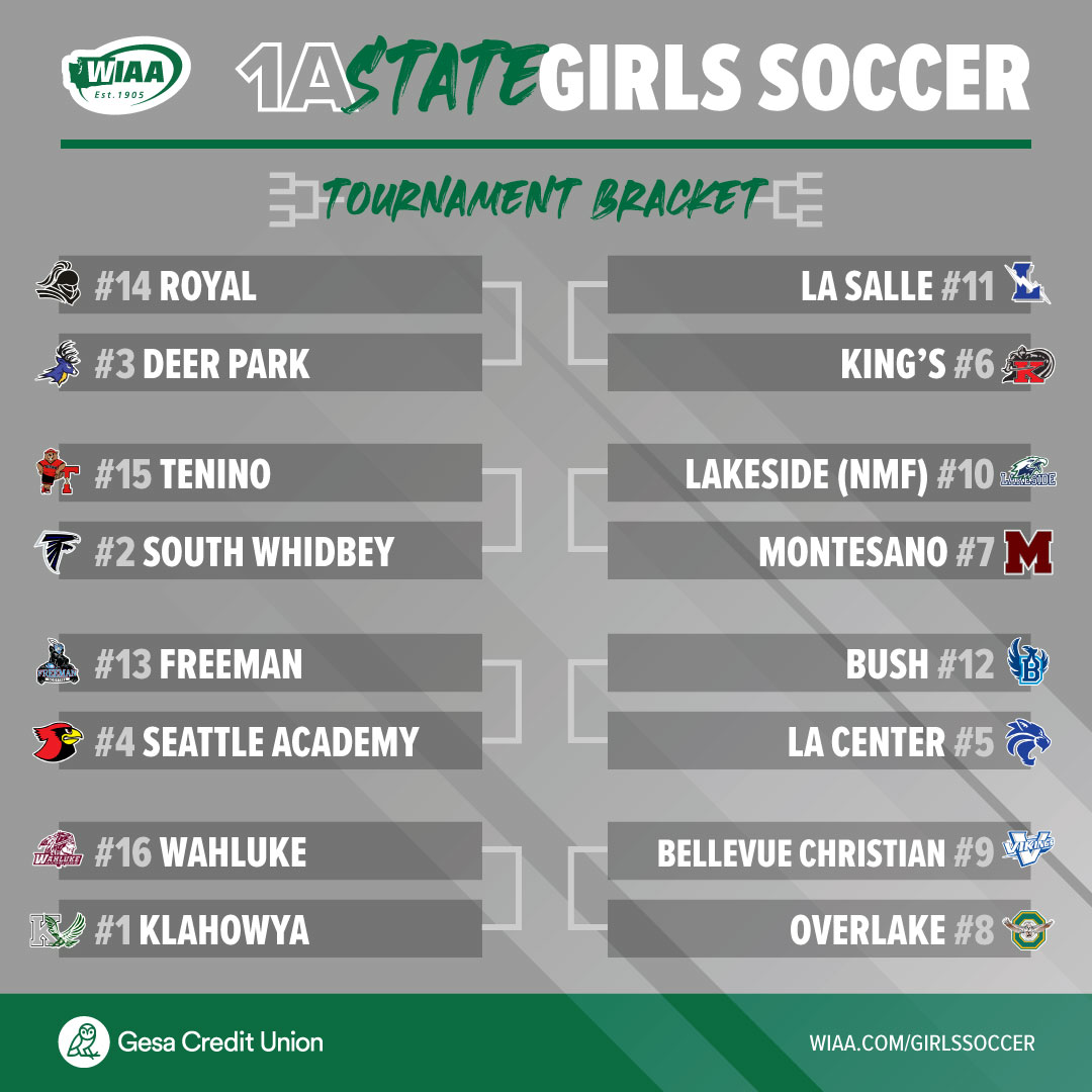 The 2021 WIAA/<a href="/GesaCU/">Gesa Credit Union</a> 1A Girls Soccer State Championship Bracket is set.

🏆 View the full bracket and schedule: wiaa.com/girlssoccer