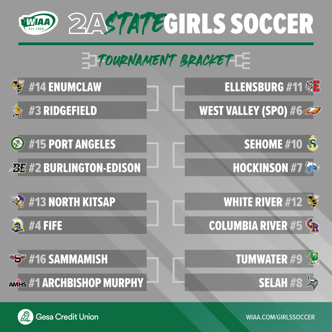 The 2021 WIAA/@GesaCU 2A Girls Soccer State Championship Bracket is set. 🏆 View the full bracket and schedule: wiaa.com/girlssoccer