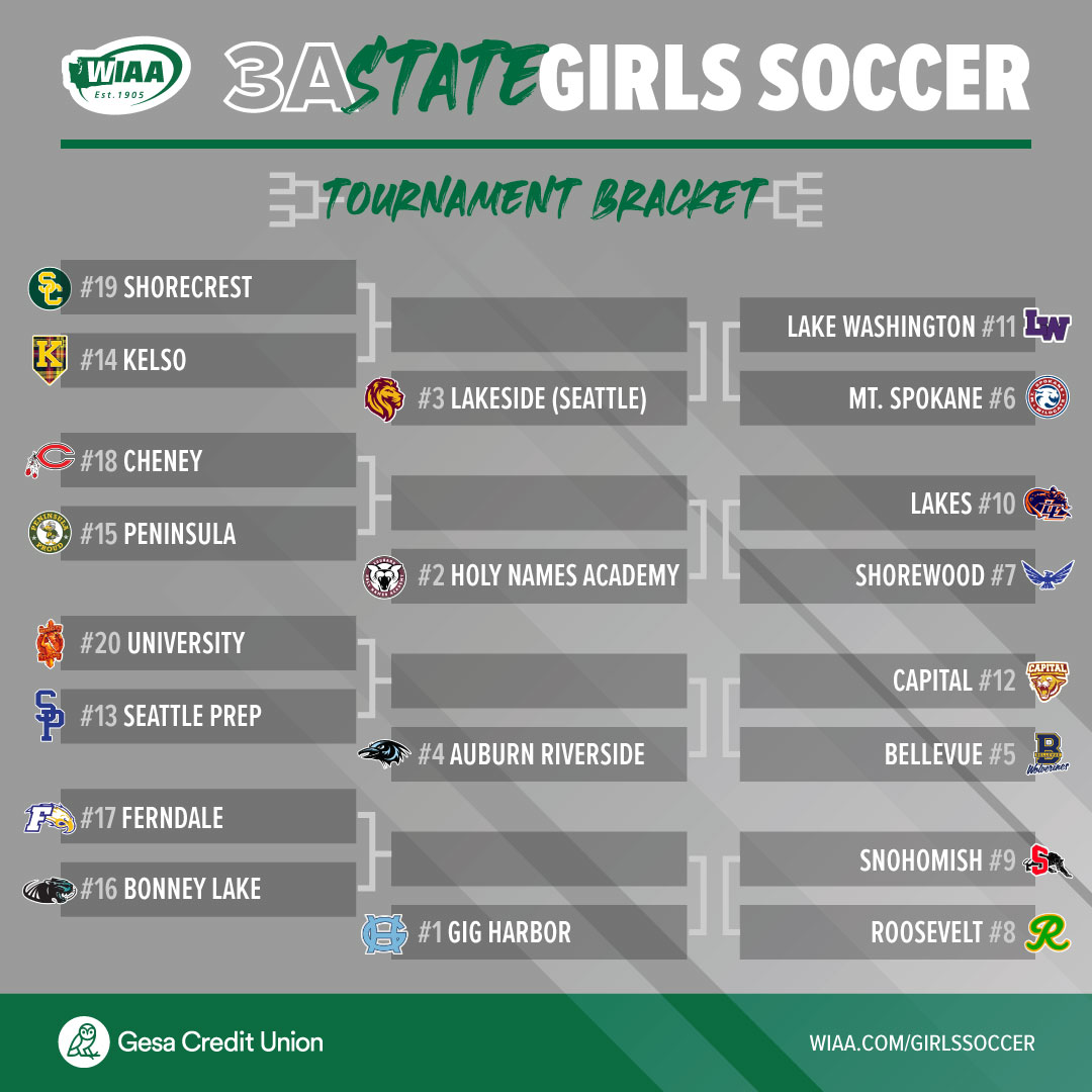 The 2021 WIAA/<a href="/GesaCU/">Gesa Credit Union</a> 3A Girls Soccer State Championship Bracket is set.

🏆 View the full bracket and schedule: wiaa.com/girlssoccer