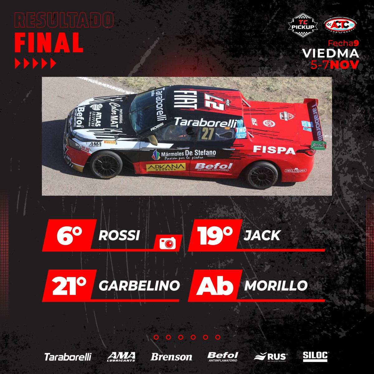 equipoOCTANOS's tweet photo. 🏁 Final
#TCPickUp #Fecha9 #Viedma
Cerramos un buen fin de semana. Pudimos avanzar algunos puestos en la carrera y sumamos.
@rossi_gaston está P5 en la #CopaShell y vamos a definir el título con chances a Villicum.
Queda una fecha y dejaremos todo 💪💪
.
Ganó @MWernerOK https://t.co/hGuDnZXOls