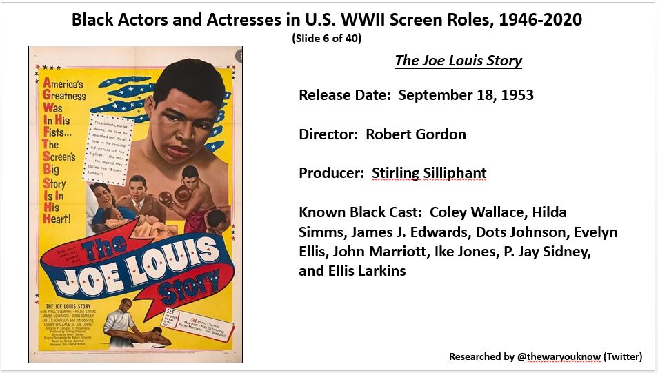 thewaryouknow's tweet photo. @AdamGivens71 @sdhinnershitz @IanWToll @nfergus @jamesmscott3 @arl0008 @StraussGwen @MKStoryLife1 @MichaelNeiberg @janetsomerville @HilaryRoberts57 A recent project - Black Actors and Actresses in U.S. WWII Screen Roles, 1946- 2020. Tweet 2 of 10. Thank you for your time - https://t.co/gOPOlK5VsS