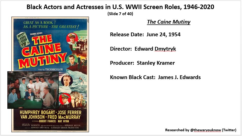 thewaryouknow's tweet photo. @AdamGivens71 @sdhinnershitz @IanWToll @nfergus @jamesmscott3 @arl0008 @StraussGwen @MKStoryLife1 @MichaelNeiberg @janetsomerville @HilaryRoberts57 A recent project - Black Actors and Actresses in U.S. WWII Screen Roles, 1946- 2020. Tweet 2 of 10. Thank you for your time - https://t.co/gOPOlK5VsS
