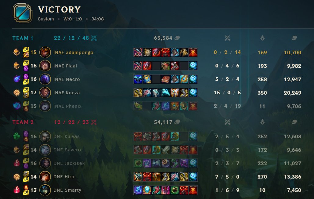 We are 1st in our groups what a game <a href="/knezalol/">Kneza</a> is on steroids. GGWP <a href="/dynamoeclot/">Dynamo Eclot</a>