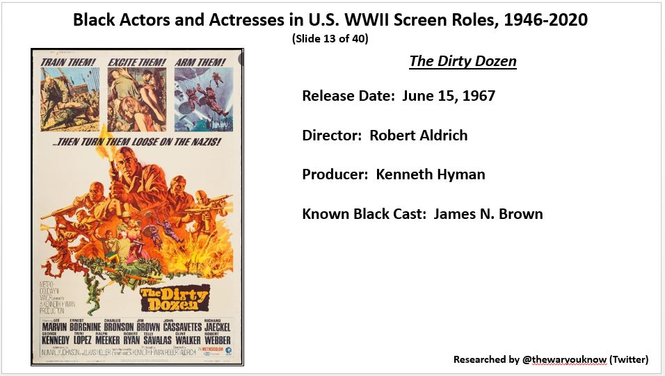 thewaryouknow's tweet photo. @AdamGivens71 @sdhinnershitz @IanWToll @nfergus @jamesmscott3 @arl0008 @StraussGwen @MKStoryLife1 @MichaelNeiberg @janetsomerville @HilaryRoberts57 A recent project - Black Actors and Actresses in U.S. WWII Screen Roles, 1946- 2020. Tweet 4 of 10. Thank you for your time - https://t.co/bf2pYU962Y