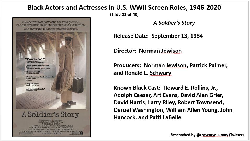 thewaryouknow's tweet photo. @AdamGivens71 @sdhinnershitz @IanWToll @nfergus @jamesmscott3 @arl0008 @StraussGwen @MKStoryLife1 @MichaelNeiberg @janetsomerville @HilaryRoberts57 A recent project - Black Actors and Actresses in U.S. WWII Screen Roles, 1946- 2020. Tweet 6 of 10. Thank you for your time - https://t.co/8c8wfCIP4m
