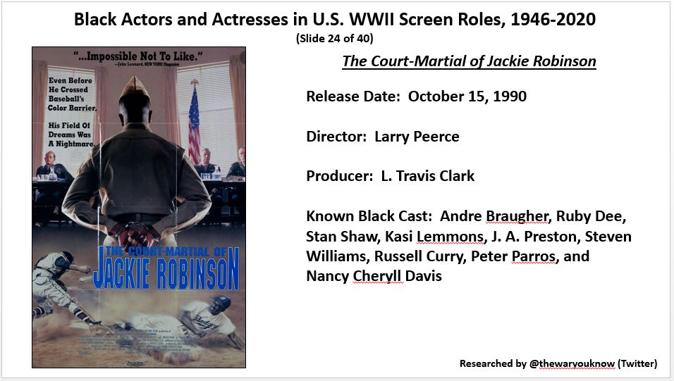 thewaryouknow's tweet photo. @AdamGivens71 @sdhinnershitz @IanWToll @nfergus @jamesmscott3 @arl0008 @StraussGwen @MKStoryLife1 @MichaelNeiberg @janetsomerville @HilaryRoberts57 A recent project - Black Actors and Actresses in U.S. WWII Screen Roles, 1946- 2020. Tweet 6 of 10. Thank you for your time - https://t.co/8c8wfCIP4m