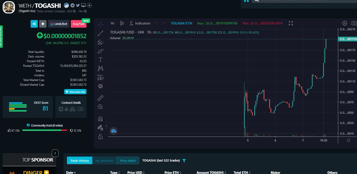 Togashi Inu tweet media