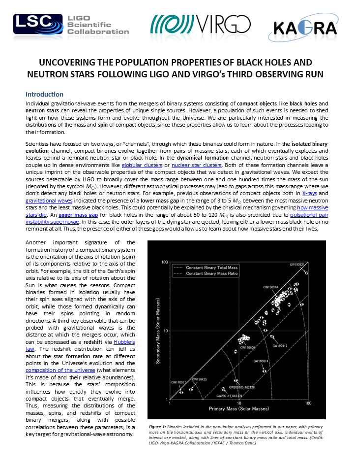 LIGO's tweet photo. Also published today is another @LIGO @ego_virgo @KAGRA_PR @arxiv paper focussing on what #GWTC3 tells us about the population of #NeutronStars and #BlackHoles. Read the full the paper at https://t.co/870KL10sky, or check out the paper's science summary at https://t.co/dyYb0EADxl https://t.co/0p8essnTXC