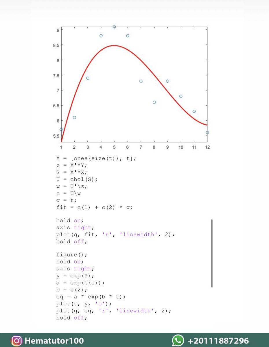 hematutor100's tweet photo. Matlab coding #الملك_سلمان_بن_عبدالعزيز #الحب_وش_نكهته #الضمان_الاجتماعي #ايش_اسمك_بالانجليزي #كم_مره_حبيت_حبيتي #جازان_الان #تسريح_عمال_شابورجي #عاجل #بوليفارد_رياض_سيتي #السعودية #الكويت #دب_الرياض #مبادل #فلسطين #وليد_قشران_الزهراني #ذكرى_البيعة_��لسابعة #ذي_يزن_بن_هيثم https://t.co/MCIBjjDUUO