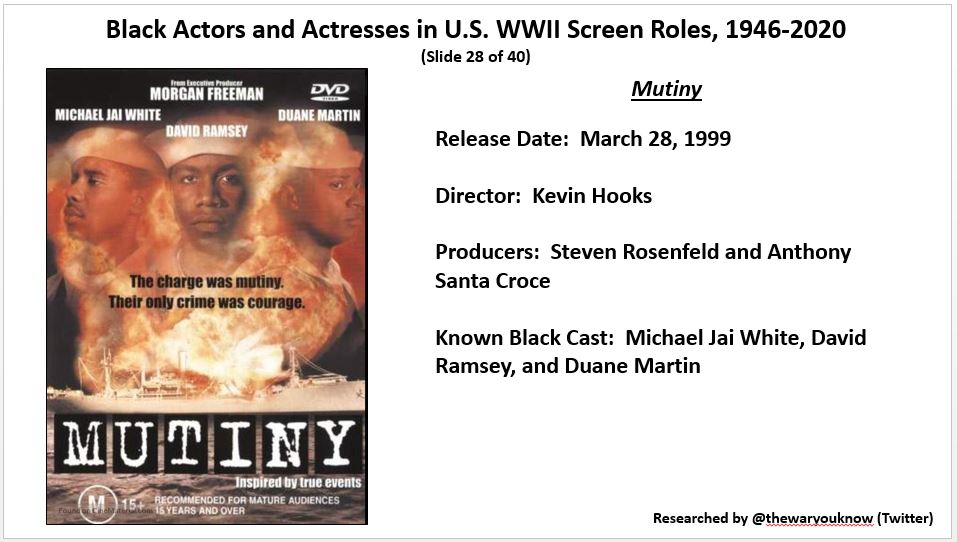 thewaryouknow's tweet photo. @AdamGivens71 @sdhinnershitz @IanWToll @nfergus @jamesmscott3 @arl0008 @StraussGwen @MKStoryLife1 @MichaelNeiberg @janetsomerville @HilaryRoberts57 A recent project - Black Actors and Actresses in U.S. WWII Screen Roles, 1946- 2020. Tweet 7 of 10. Thank you for your time - https://t.co/LTmGXZcOgw