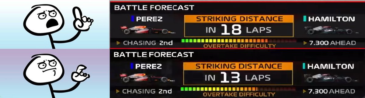 Steff_It_'s tweet photo. AWS Graphic revealing how useless it's been all along. 
#wtf1
#F1
@MattyWTF1 
@wtf1official https://t.co/GYY0ALXlzh