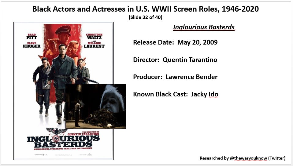 thewaryouknow's tweet photo. @AdamGivens71 @sdhinnershitz @IanWToll @nfergus @jamesmscott3 @arl0008 @StraussGwen @MKStoryLife1 @MichaelNeiberg @janetsomerville @HilaryRoberts57 A recent project - Black Actors and Actresses in U.S. WWII Screen Roles, 1946- 2020. Tweet 8 of 10. Thank you for your time - https://t.co/FxQ2y5UjDy