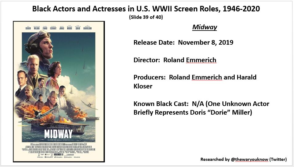 thewaryouknow's tweet photo. @AdamGivens71 @sdhinnershitz @IanWToll @nfergus @jamesmscott3 @arl0008 @StraussGwen @MKStoryLife1 @MichaelNeiberg @janetsomerville @HilaryRoberts57 A recent project - Black Actors and Actresses in U.S. WWII Screen Roles, 1946- 2020. Tweet 10 of 10. Have a good day - https://t.co/XeBAOMY0AW