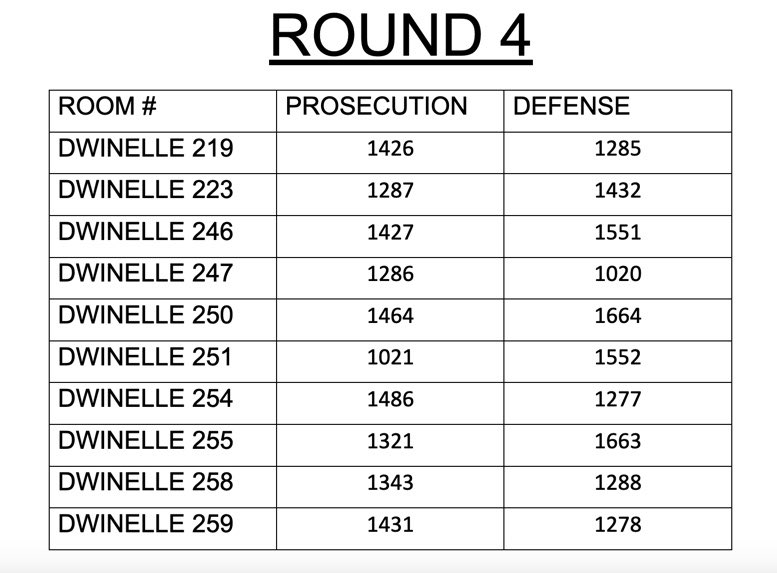 Final round pairings!!