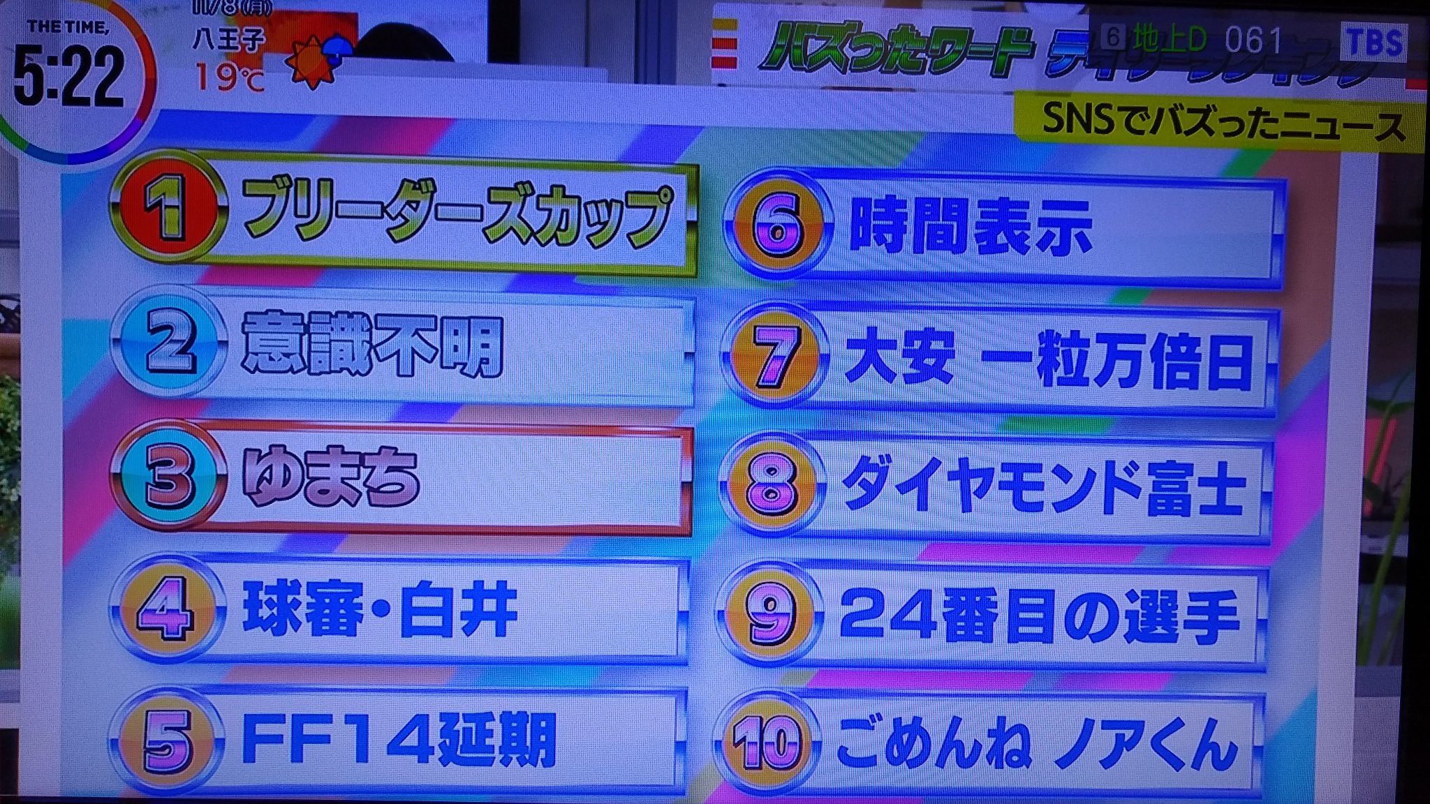 初心者に生えた毛ch Jp Ff14 Ffxiv Finalfantasyxiv ファイナルファンタジーxiv ファイナルファンタジー Ff14暁月 Ff14延期 暁月のフィナーレ Thetime Tbs Tbs 何か今tbsの The Time と言うニュースでsnsで バズったワード デイリーランキング