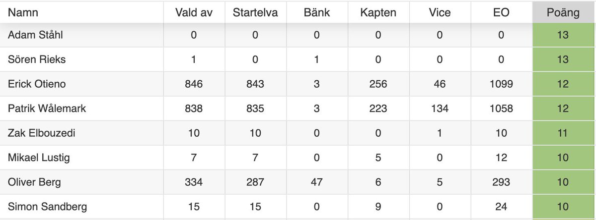 FantasyGuiden tweet media