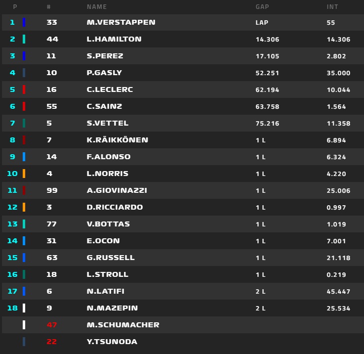 F1 results standings