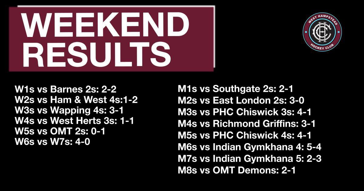 Another week, another Saturday dedicated to hockey👏👏👏🏑🏑💕