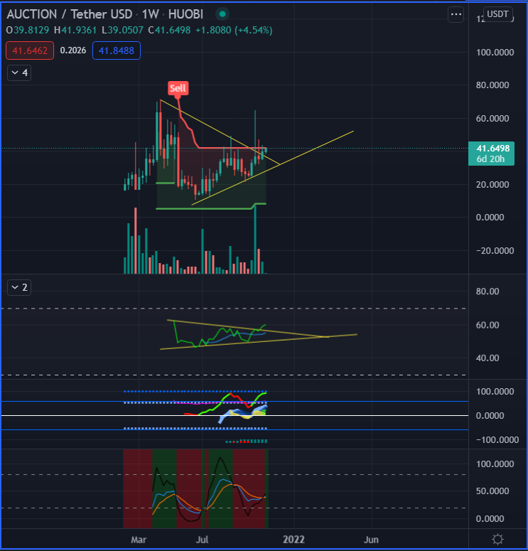 Lightxli's tweet photo. $bounce looking nice https://t.co/hGADZSLcun