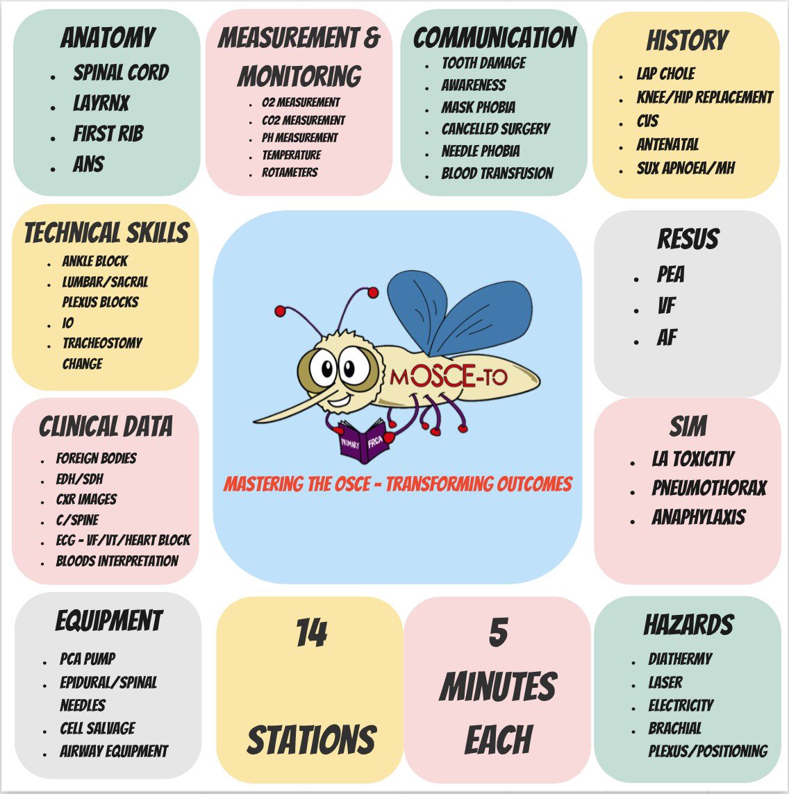 mosce_to's tweet photo. Good luck to all the candidates sitting the Primary FRCA OSCE/SOE

Here’s our Common is Common HOT PICKS!

Stay Cool, Calm &amp; Composed 
You got this 💪🏼

#MasteringTheOSCETransformingOutcomes #mosceto #heretohelp #primaryfrca #osce #revisioncourse #anaesthesia #anaesthetics https://t.co/fVwUIu2pZq