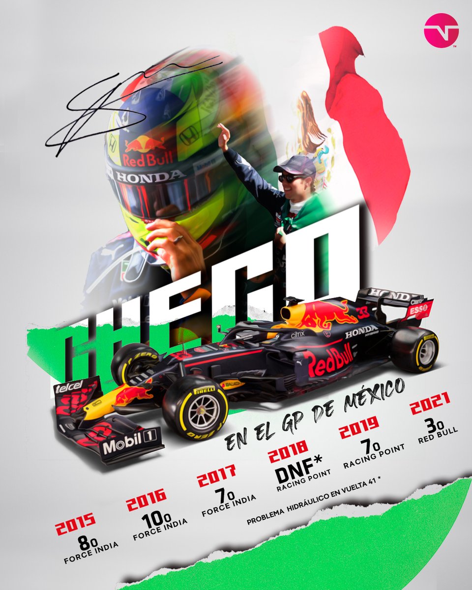 ¡Ese primer lugar llegará pronto, <a href="/SChecoPerez/">Sergio Pérez</a>! 👀

Después de 6️⃣ participaciones en el #MexicoGP, Checo registró su mejor posición e hizo historia para nuestro país. 😎

¡ORGULLO MEXICANO! 🇲🇽