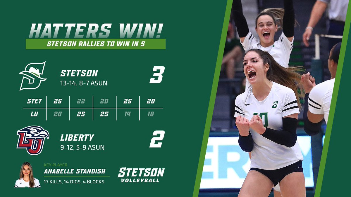HATTERS WIN! HATTERS WIN!
Down 2 sets to 1
Trailing 11-5 in the 5th
Facing 3 match points

What. An. Effort. #clutch