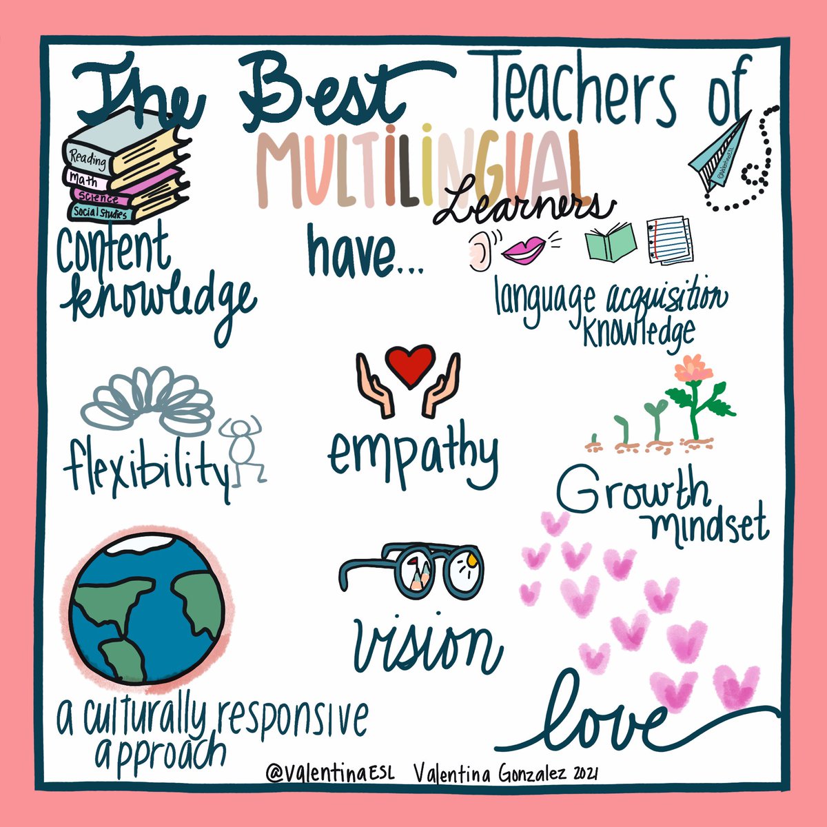 ValentinaESL's tweet photo. Teachers of #MultilingualLearners are THE BEST! 
*Updated graphic https://t.co/1rDN1dbyvz