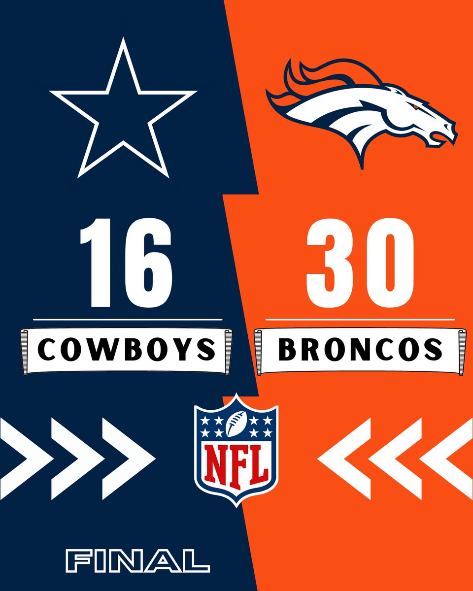 thenflblogger's tweet photo. @Broncos with a complete performance to knock off the 6-1 @dallascowboys. What a Win! #DALvDEN https://t.co/haAQo5OVg2