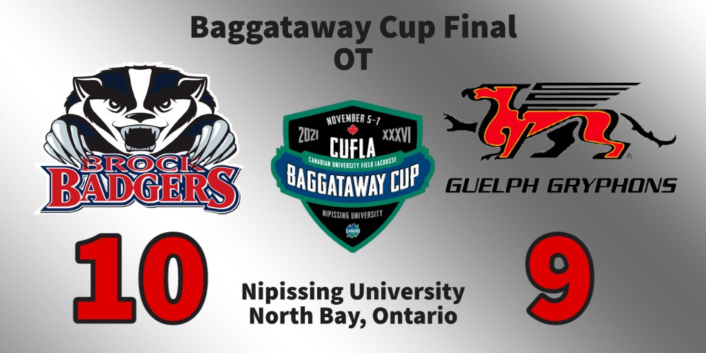 TheLaxNews's tweet photo. Brock Badgers are #BaggatawayCup champions! https://t.co/zaRsUbPEL0 https://t.co/yeb6zduAxk