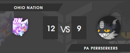 OhioNationPoGo's tweet photo. As the first week wraps up, we had a close dub versus PA Perrsekers at 12-9

No sweeps on either side and close matches all around

Onto week 2!

#SilphFactions #PokemonGo #Battlers https://t.co/26k8iUeGe9