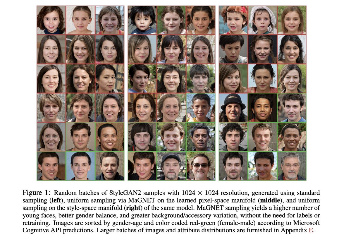 _akhaliq's tweet photo. MaGNET: Uniform Sampling from Deep Generative Network Manifolds Without Retraining
abs: https://t.co/rhIXymnRh2
@imtiazprio https://t.co/iRYSoNxcZ5