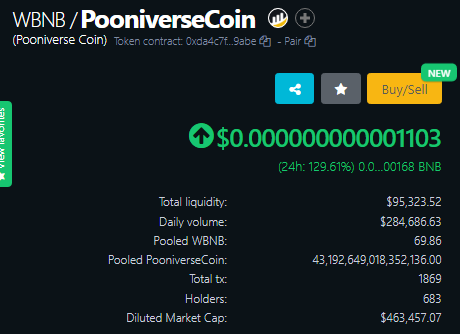 PooniverseCoin's tweet image. Great job again today #Pooniverse Army! 

We now have a very solid liquidity base of $100k and a 24 hours volume of 300k. Combined with our low market cap this is a great foundation for us to be top trending on @coingecko and @CoinMarketCap!