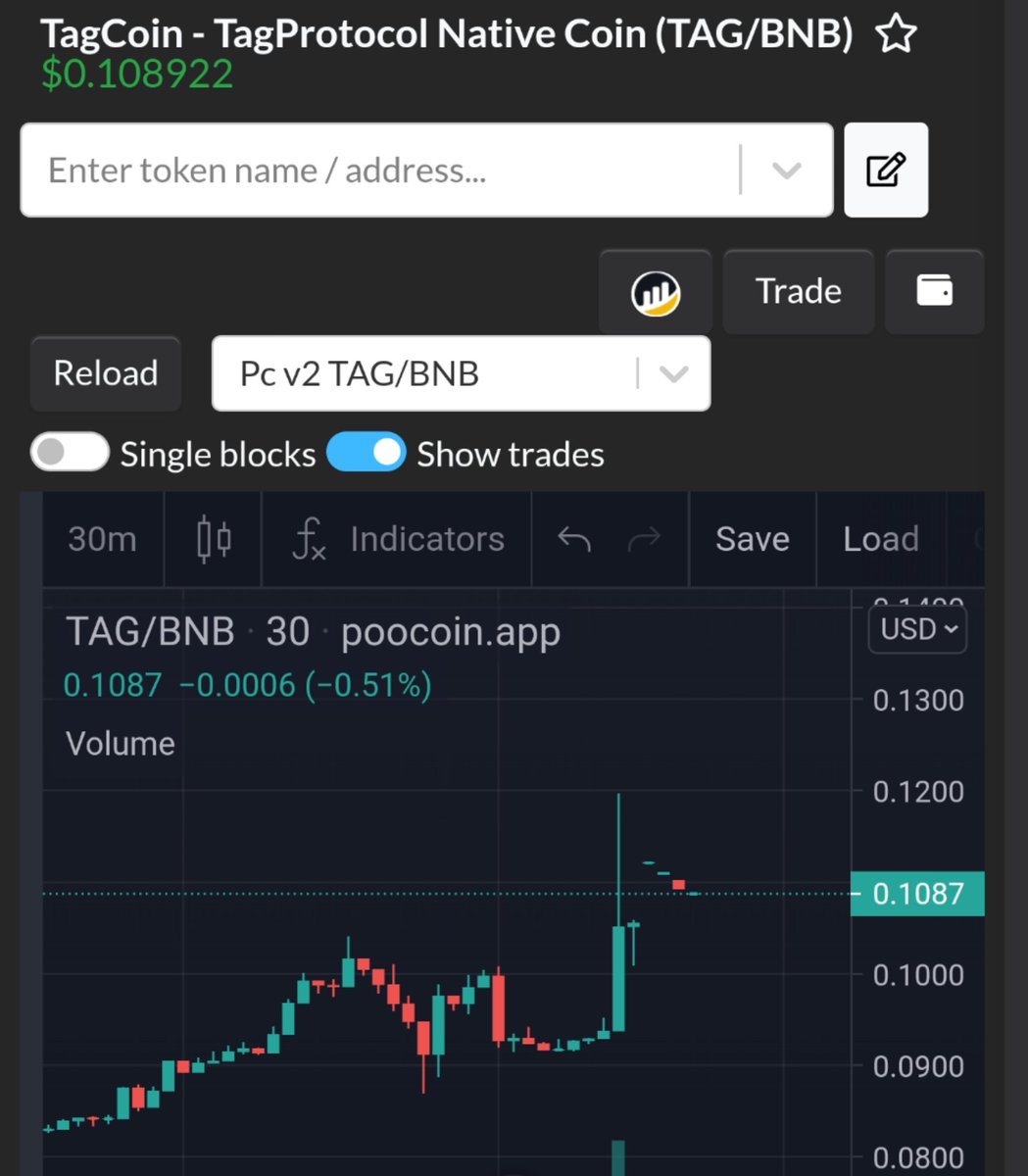 bedwinshots's tweet image. I invested $1400 to buy 5 # and every time they&apos;re used on Twitter, I mine #TagCoin.
2 months in and @tagprotocol is up to almost .11 per coin.

GO #tagarmy!!! #story #CryptoNews #cryptocurrecy #TAG #NFTs