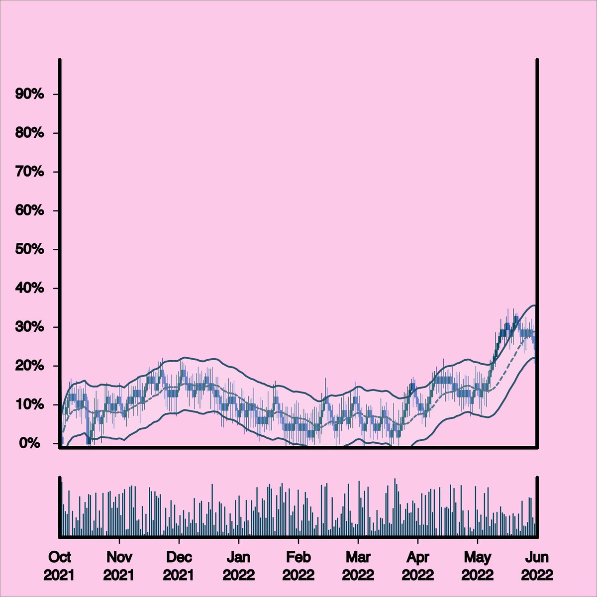 I did it. I could not hold out any longer. I am officially in on #WonkyStonks . Thanks <a href="/CryptoKaleo/">K A L E O</a> and <a href="/Ledgart_io/">LedgArt (Wonky Stonks)</a> for creating to community.