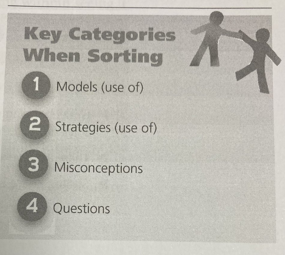 AllLearnersMath's tweet image. Looking at, sorting, and analyzing S work is a great way to help move learning forward for individual Ss AND for the whole class. Sorting SHOULD be more than just &quot;right&quot; and &quot;wrong&quot;.   Read Solving for Why by @Dr_John_4_Math #Math4All #SolvingForWhy #Math  #mtbos @Math_Solutions