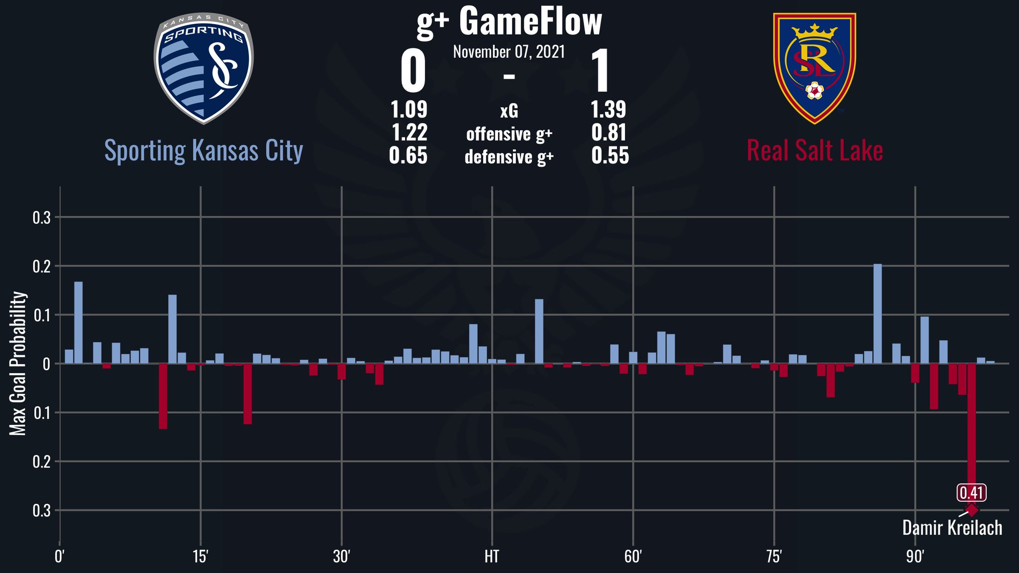 gameflow-on-twitter-g-gameflow-mls-regular-season-sportingkc-v