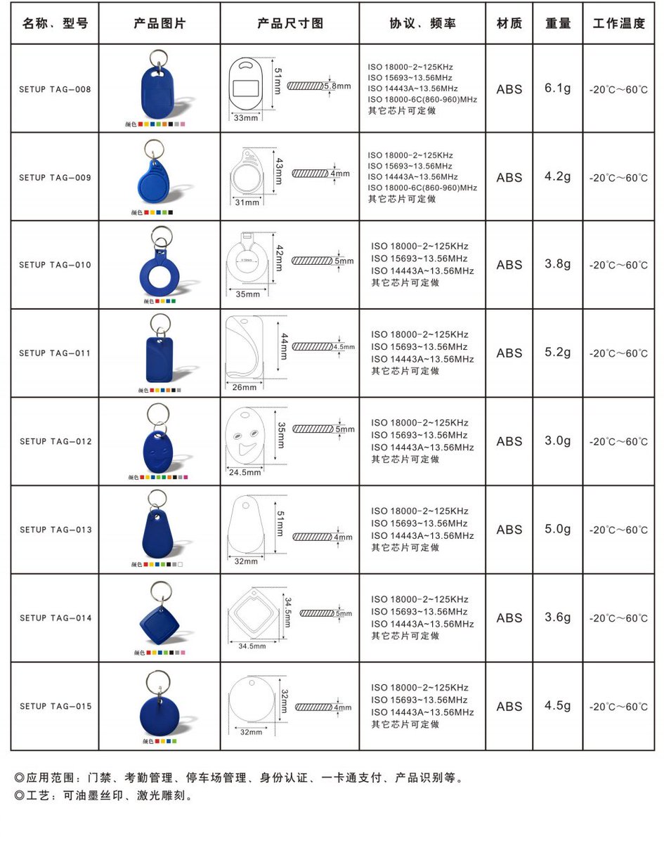 icopy_x's tweet image. We are getting feedback from customers on wanting more form factor RFID tags. We are planning to have more in stores. We have attached a list of different tags for reference. Please sound out to us what you guys want.
