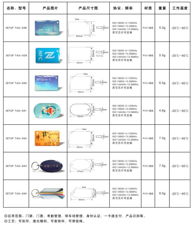 icopy_x's tweet image. We are getting feedback from customers on wanting more form factor RFID tags. We are planning to have more in stores. We have attached a list of different tags for reference. Please sound out to us what you guys want.