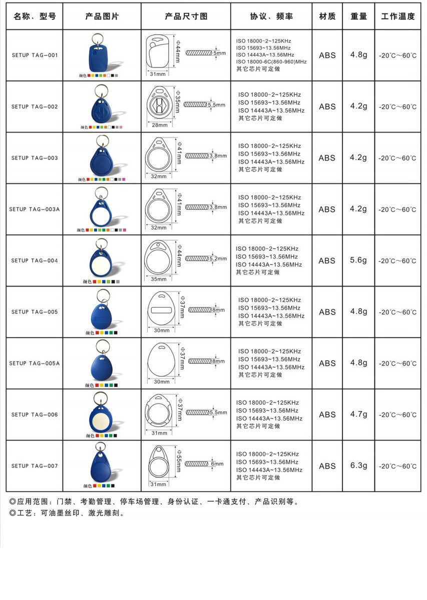 icopy_x's tweet image. We are getting feedback from customers on wanting more form factor RFID tags. We are planning to have more in stores. We have attached a list of different tags for reference. Please sound out to us what you guys want.