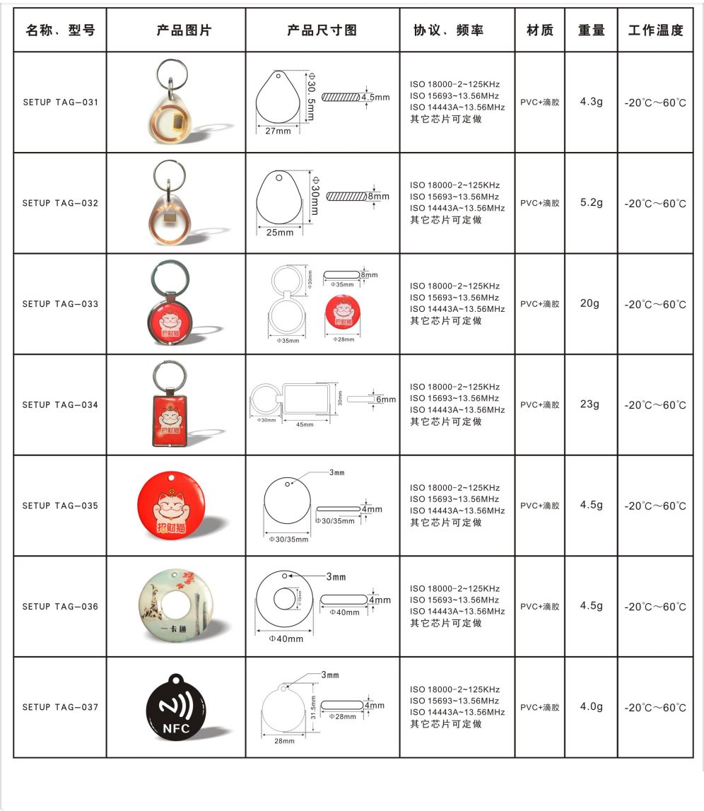 icopy_x's tweet image. We are getting feedback from customers on wanting more form factor RFID tags. We are planning to have more in stores. We have attached a list of different tags for reference. Please sound out to us what you guys want.
