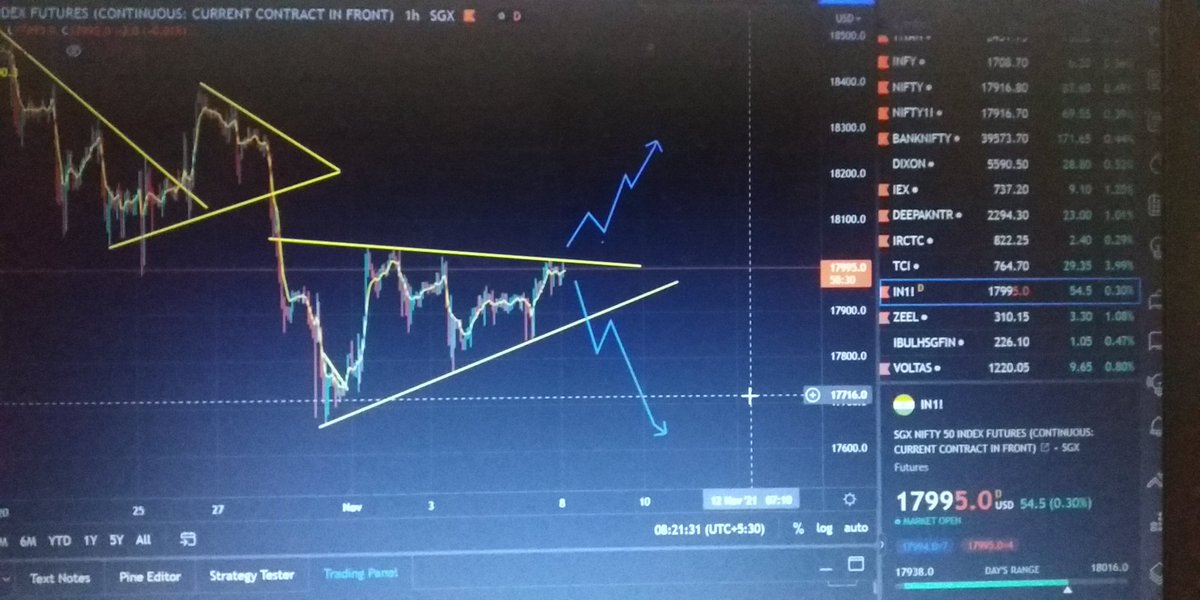 INDEX_OPERATION's tweet photo. NF READY FOR 250-300 POINTS MOVE
Plan your trade :)
#NF
#NIFTY_FUTURE https://t.co/YaceytXy2L