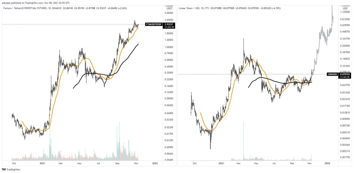 DkQuiinn's tweet photo. $FTM vs $LINA
do you see it too? https://t.co/dCdIu7IS6R