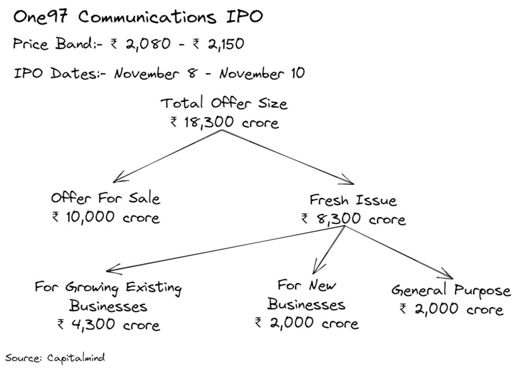 Financeguy_in's tweet photo. https://t.co/XrKHggOZhb