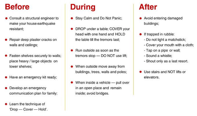 ndmaindia's tweet photo. Follow these do's and don'ts to ensure your safety before, during and after an #Earthquake. https://t.co/opuoSXFmSI