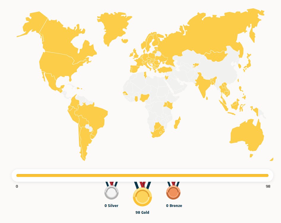 pbelov's tweet photo. 98/98 Explorer gold medals in @geoguessr 
https://t.co/THDbo8m3N7 https://t.co/WLhDMDmc6E