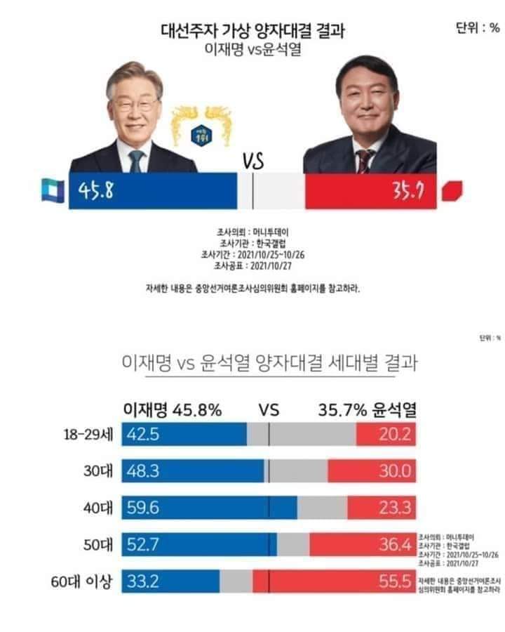 estarkkr's tweet photo. 발로 뛰고 손으로 퍼 나르고 열심히 하면 윤석열이 박살내고 깜방에 보낼수 있습니다. https://t.co/9iVSCY6hGv