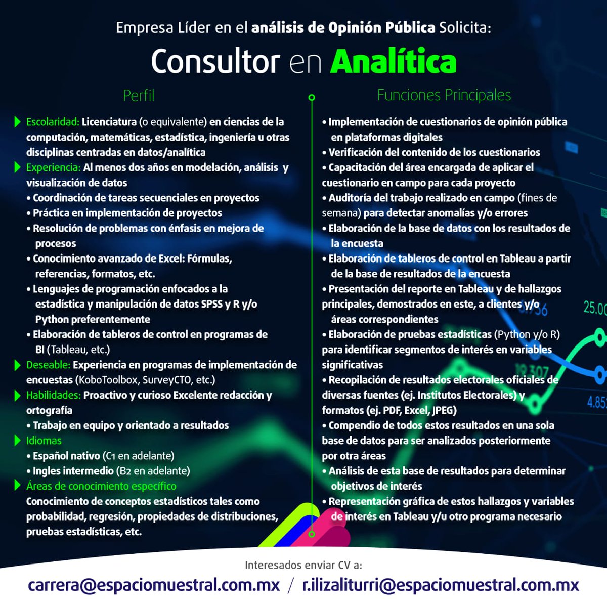 espaciomuestral's tweet photo. Si eres proactivo y te apasionan los retos, tú puedes ser parte de nuestro equipo.

#Vacante disponible: Consultor en Analítica

Revisa los requisitos, envía tu CV a:

📈carrera@espaciomuestral.com.mx
📉r.ilizaliturri@espaciomuestral.com.mx

#Empleo #BolsaDeTrabajo https://t.co/YtMRpvh1o0
