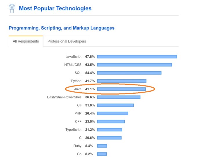 AnkitKa91977421's tweet image. This comprehensive guide will explore what you should consider when hiring an offshore Java developer and some companies that offer qualified candidates.
buff.ly/3vO1zFH
#hirejavadeveloper #hireoffshorejavadeveloper #guidetohirejavadeveloper