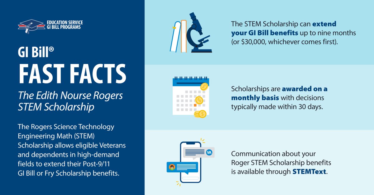 How To Apply For The GI Bill And Related Benefits